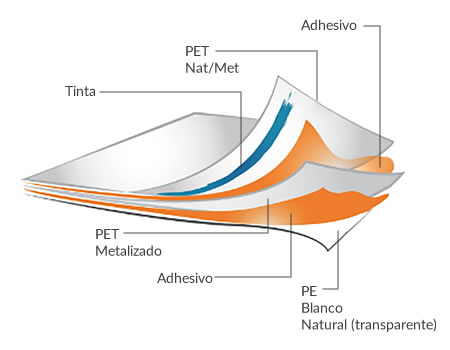 Laminación Doble Atrapada