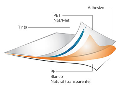 Laminación Sencilla Atrapada