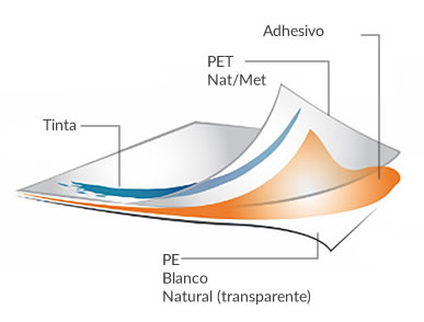 Laminación Sencilla Frente